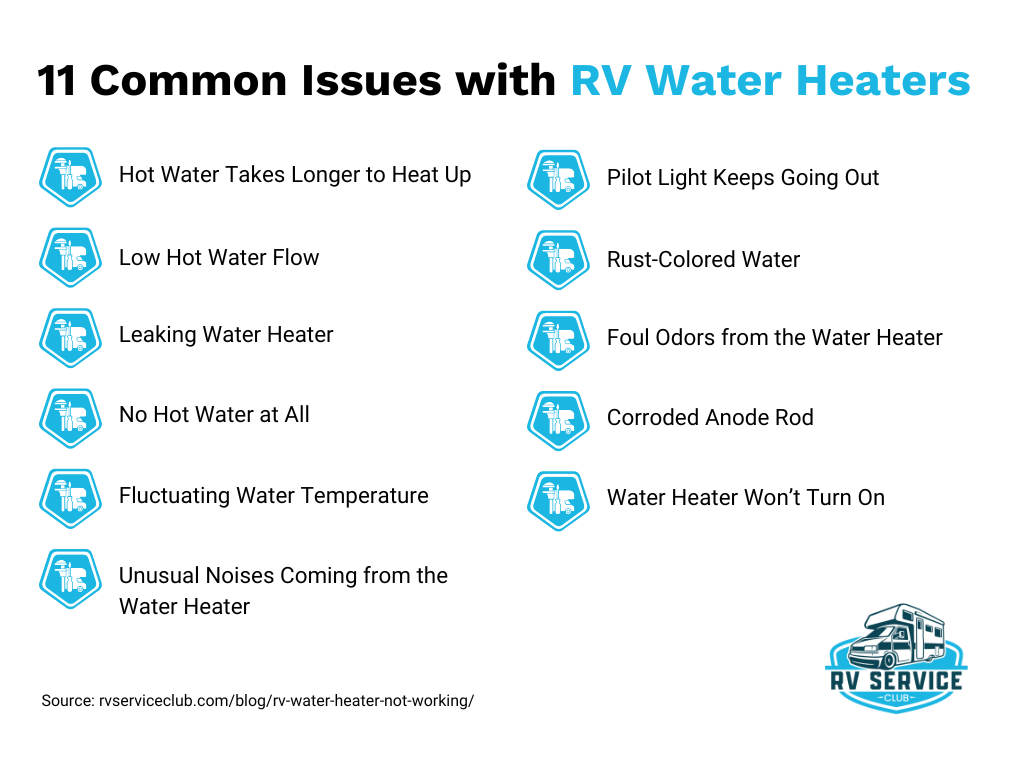 rv water heater issues infographic
