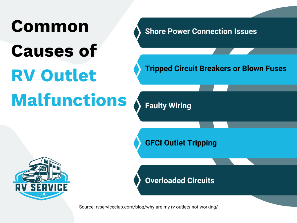 common causes of rv outlet malfunctions