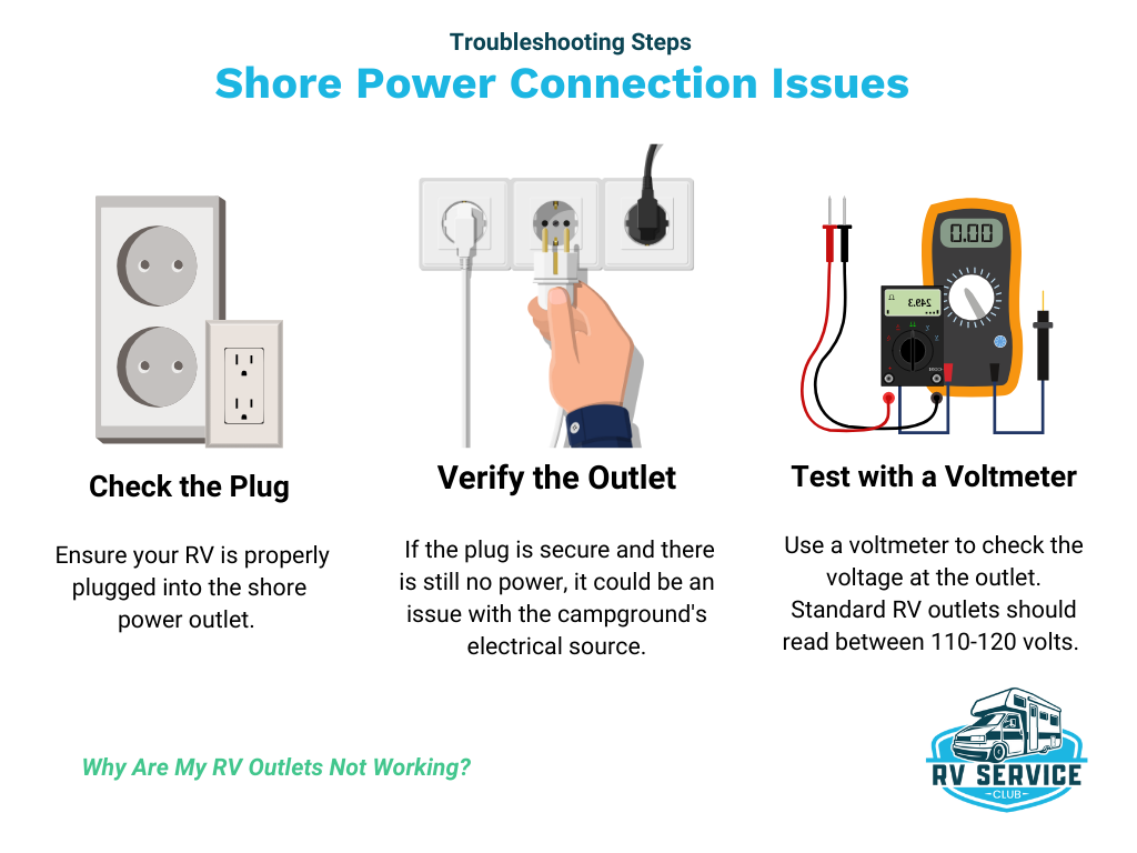 troubleshooting shore power connections